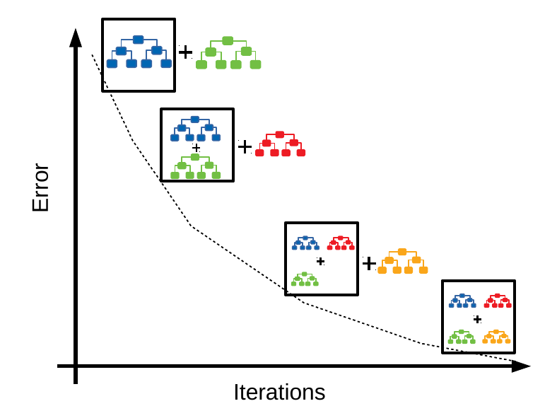 Experimenting with FreeGBDT for NLI Fine-Tuning