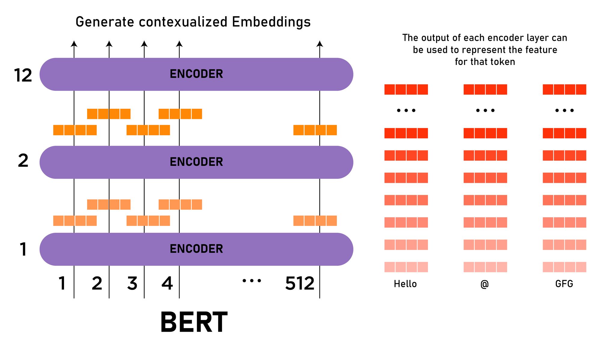 Experimenting with FreeGBDT for NLI Fine-Tuning