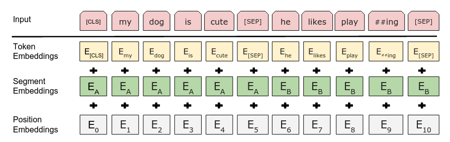 Disaster Tweet Classification with RoBERTa and PyTorch