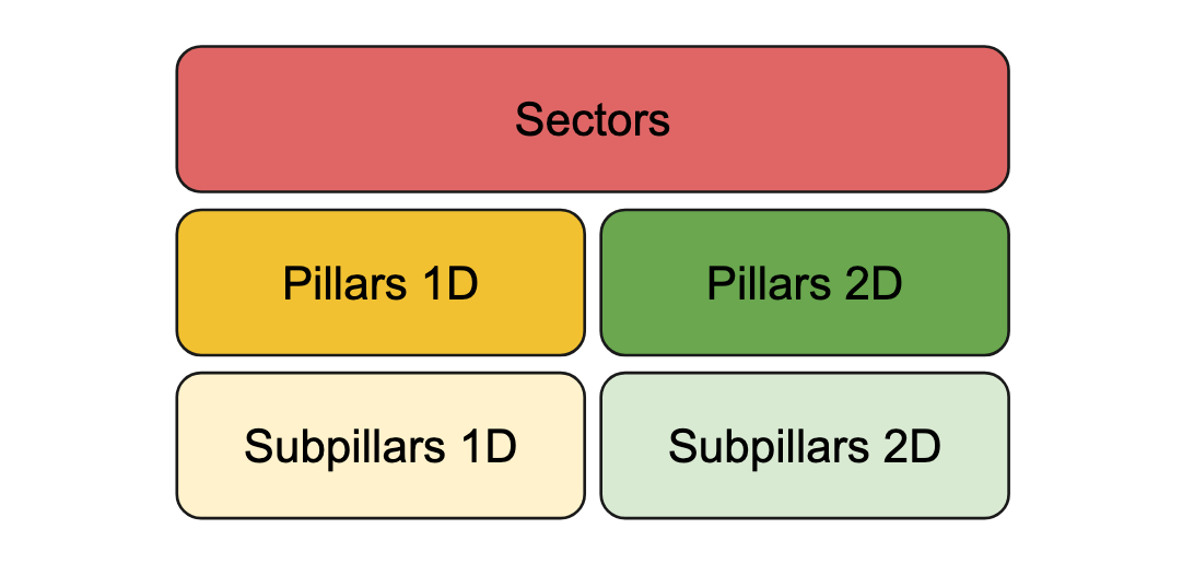 Enhancing HumSet: Improving Humanitarian Crisis Response with AdapterFusion