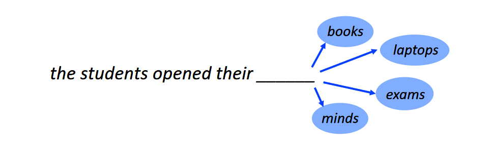 Language Models are Few Shot Learners - Meta Learning with GPT-3