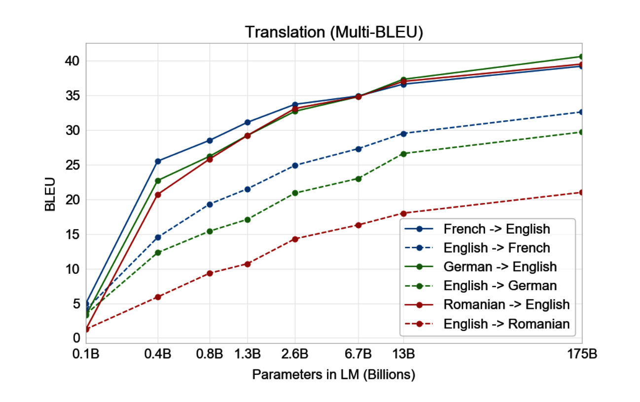 Language Models are Few Shot Learners - Meta Learning with GPT-3