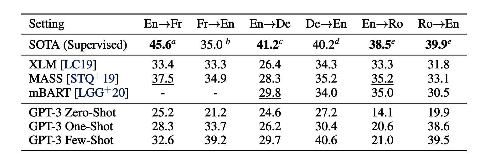 Language Models are Few Shot Learners - Meta Learning with GPT-3