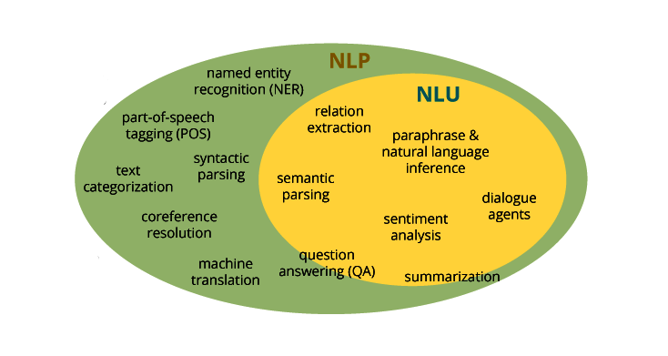 Language Models are Few Shot Learners - Meta Learning with GPT-3