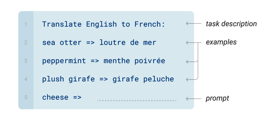 Language Models are Few Shot Learners - Meta Learning with GPT-3