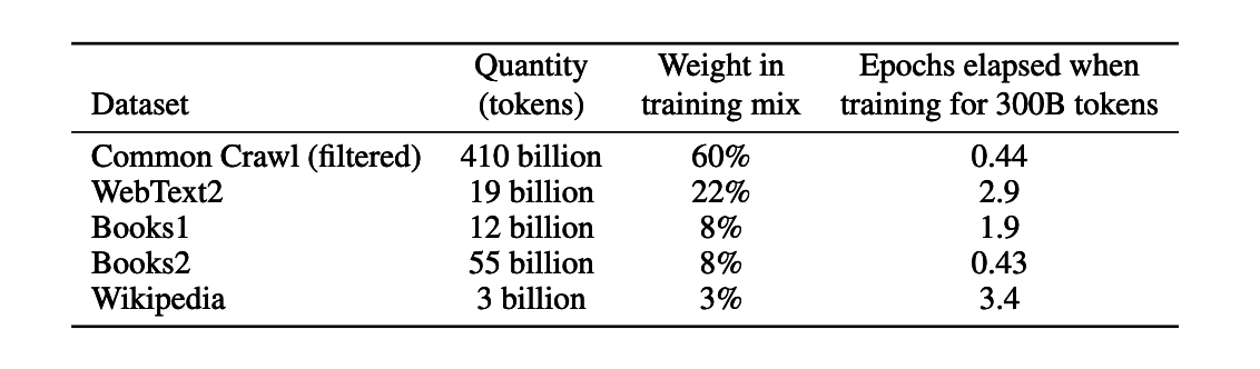 Language Models are Few Shot Learners - Meta Learning with GPT-3