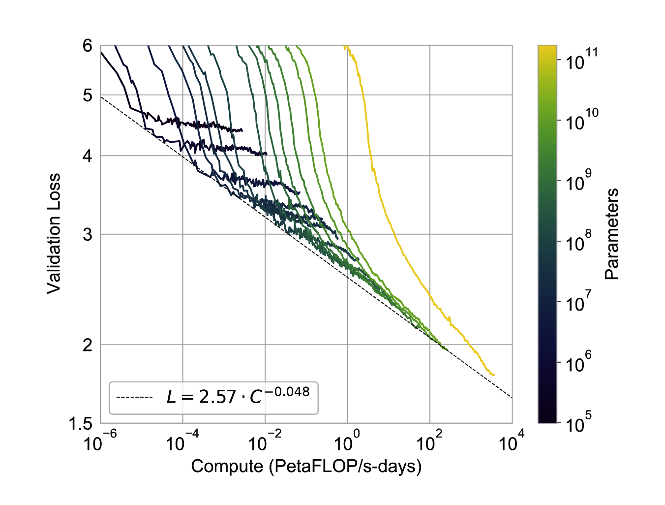 Language Models are Few Shot Learners - Meta Learning with GPT-3