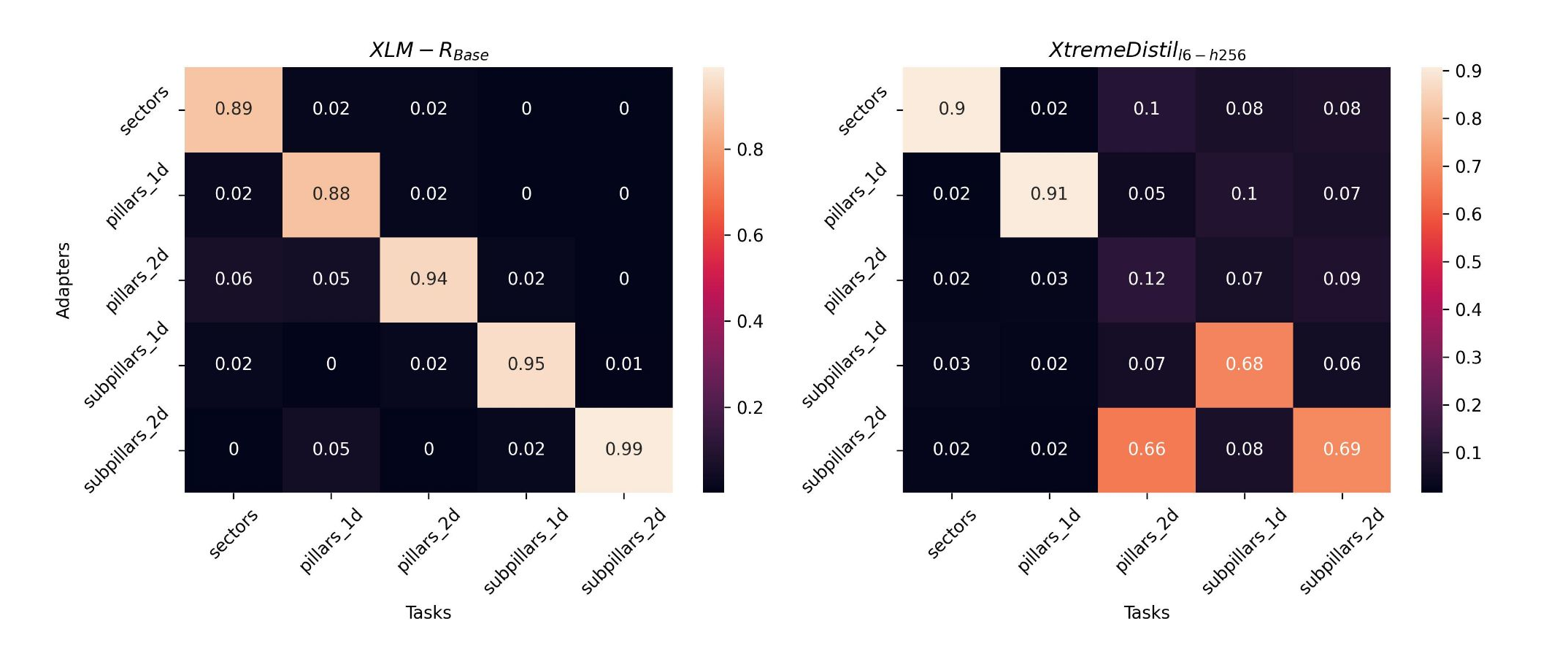 Enhancing HumSet: Improving Humanitarian Crisis Response with AdapterFusion